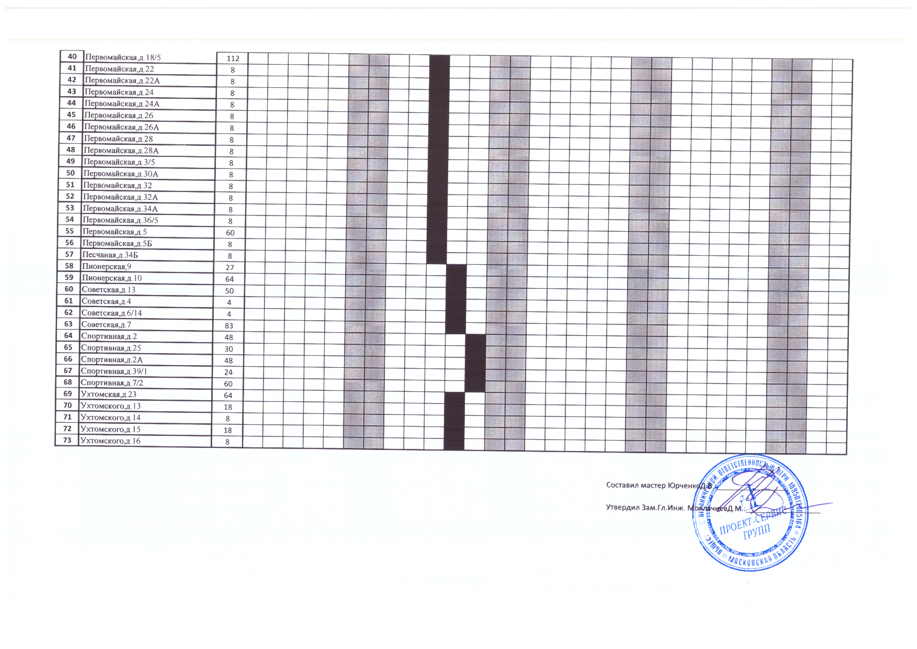 План проверки газового оборудования